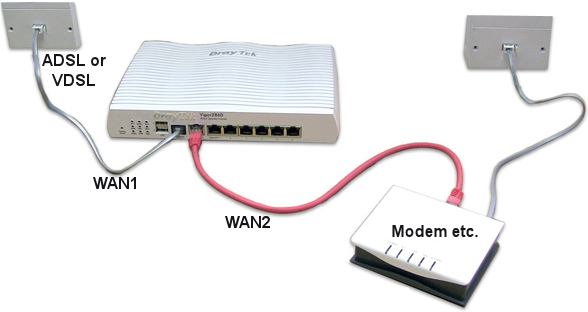 Draytek vigor 2860 load balancing