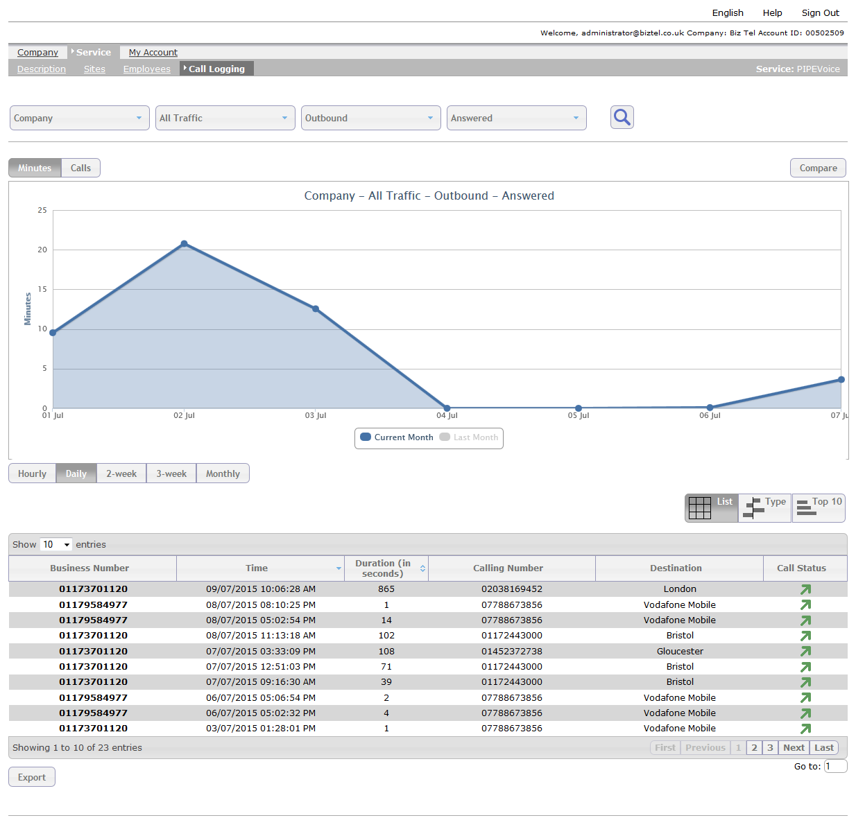 Hosted Telephony Reports